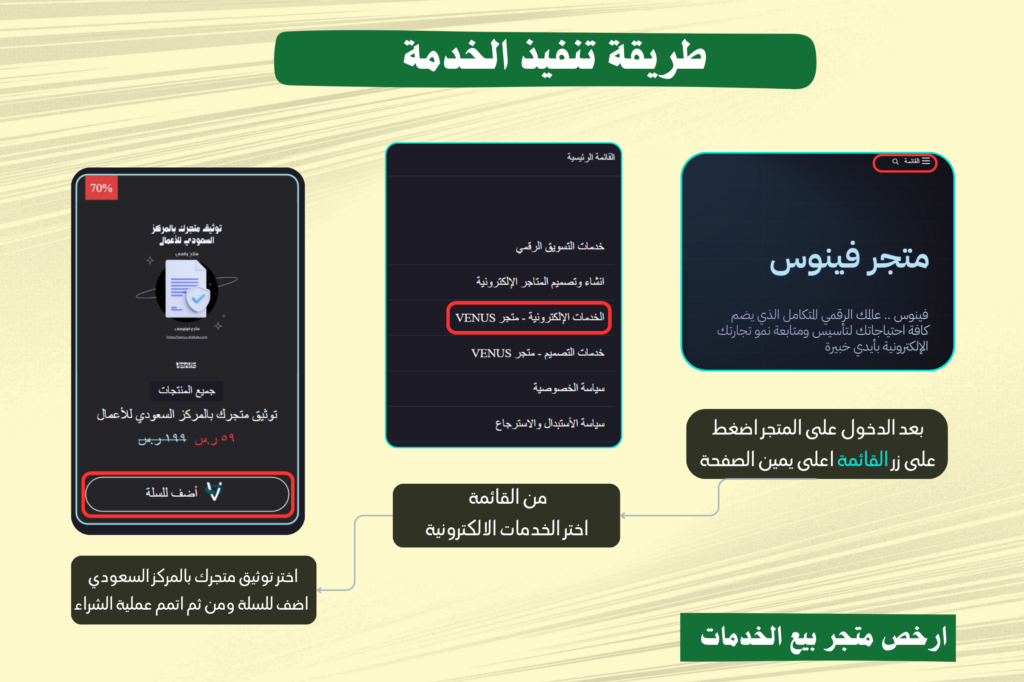 توثيق المتجر الإلكتروني