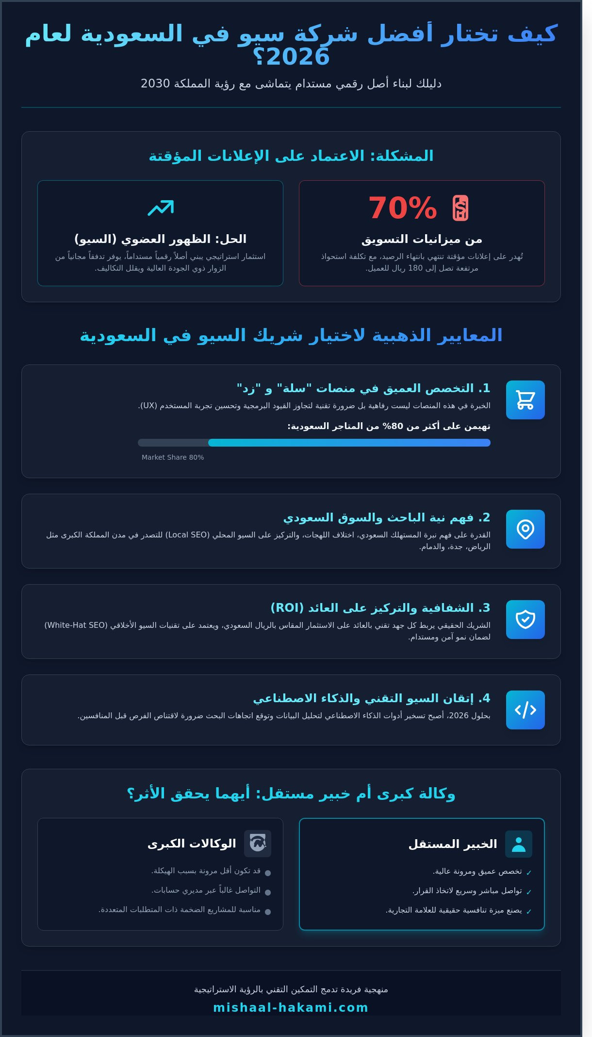 أفضل شركة سيو في السعودية 2026: دليل اختيار شريكك لتحقيق الأثر الرقمي - Infographic