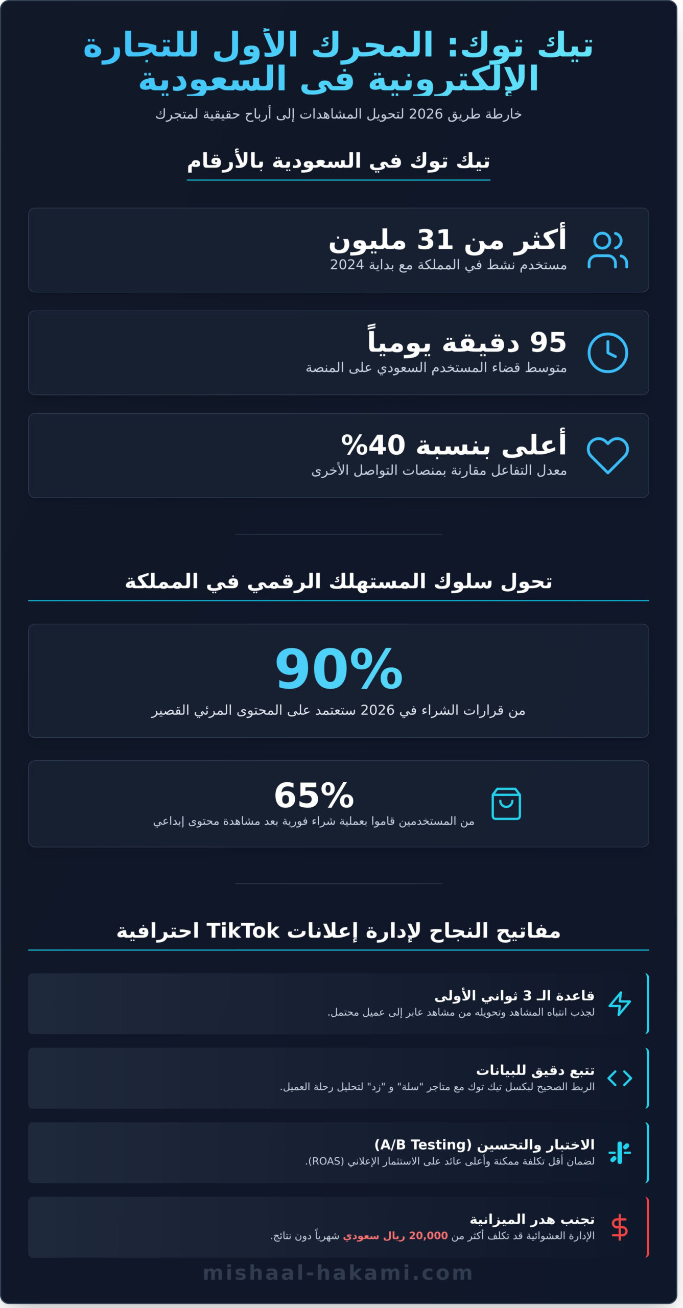 إدارة إعلانات TikTok في السعودية: دليل رواد الأعمال الشامل لعام 2026 - Infographic