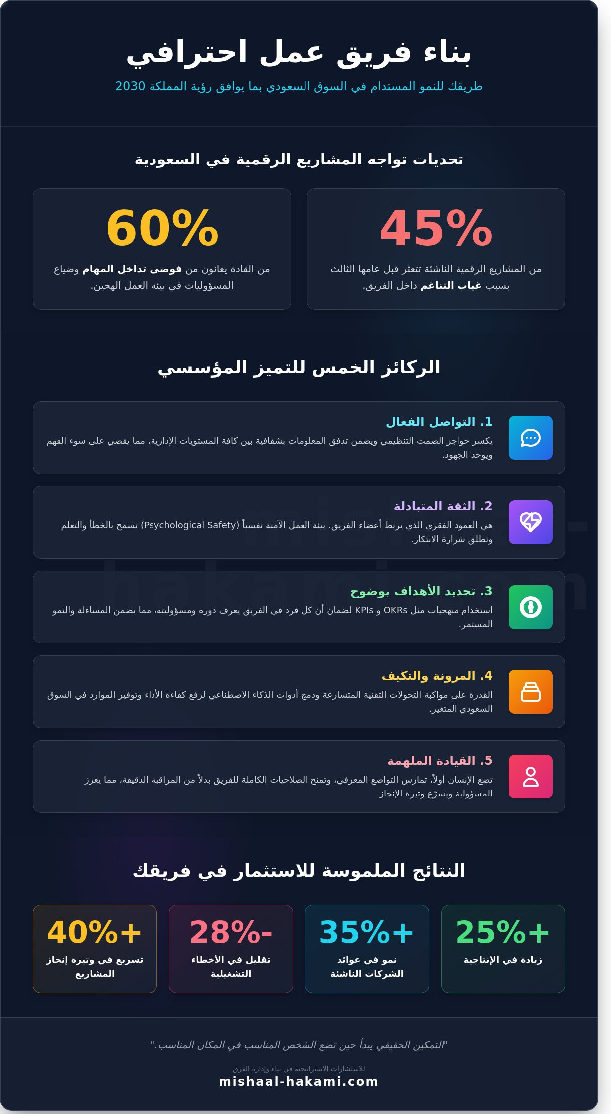 فريق العمل الناجح في السعودية: دليل بناء التميز المؤسسي لعام 2026 - Infographic