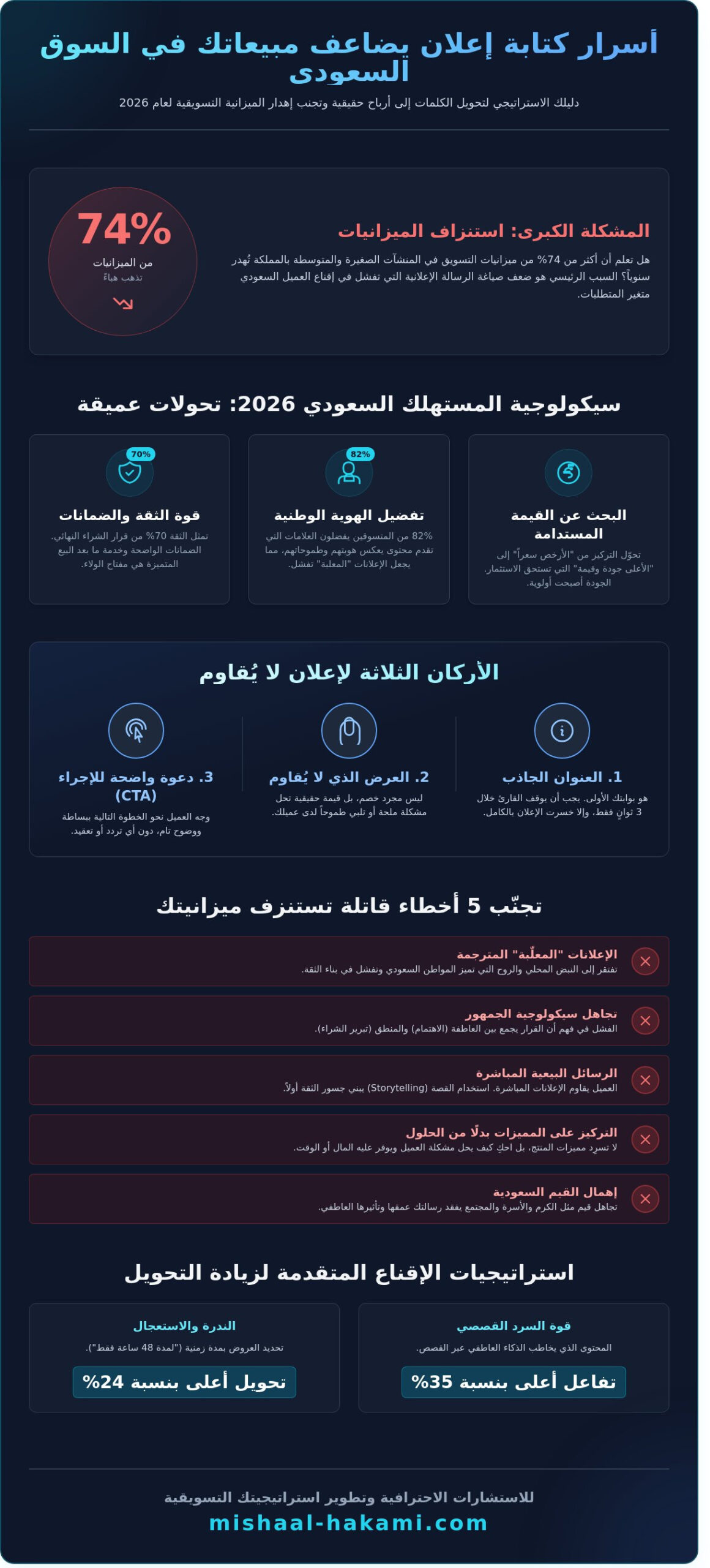 احتراف كتابة إعلان تجاري في السعودية: دليل رائد الأعمال لعام 2026 - Infographic